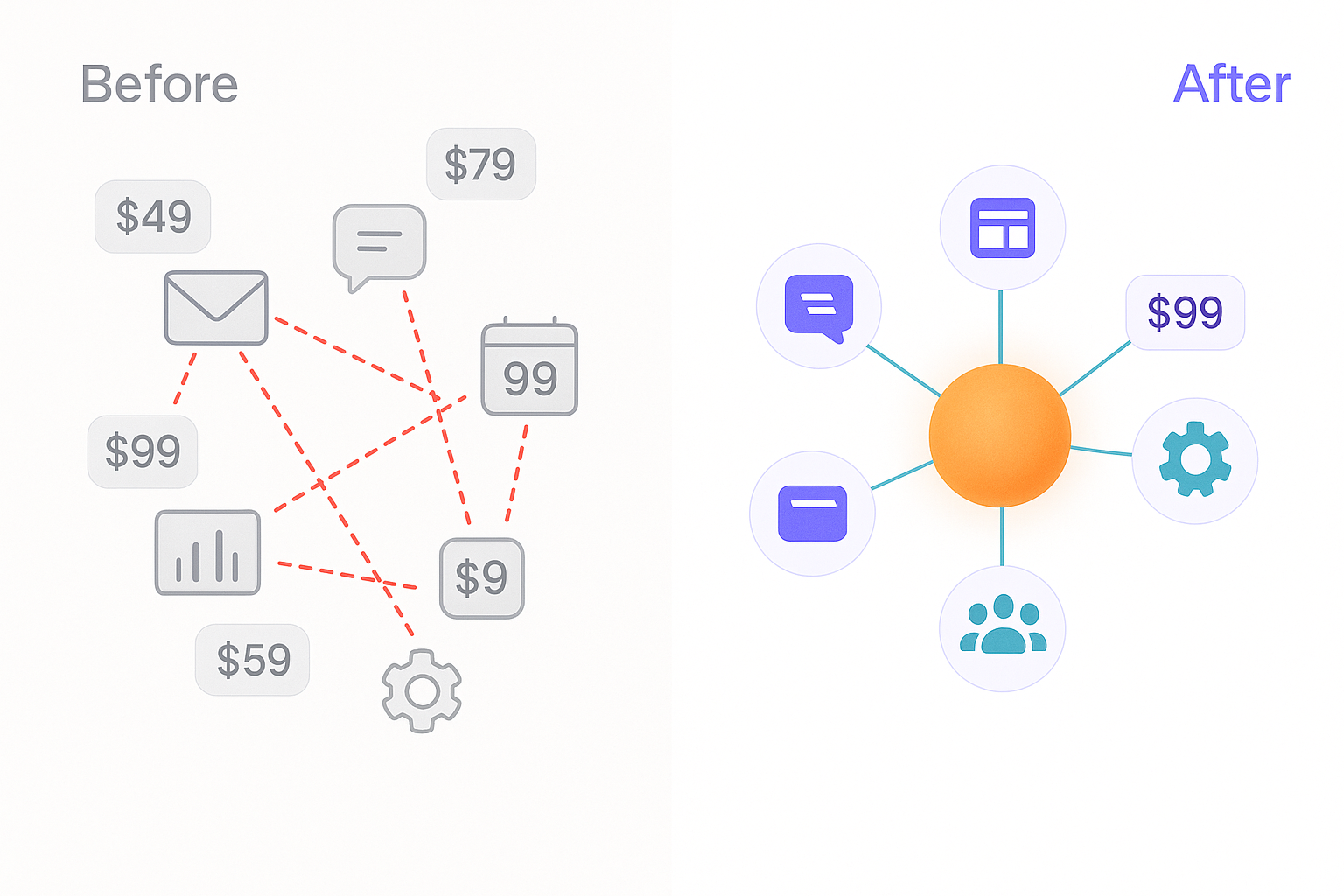 Before: fragmented tools. After: one unified system